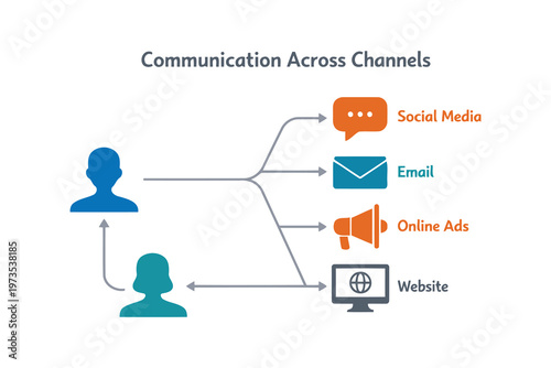 Illustration of communication methods across various digital channels Vector