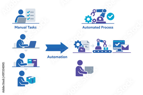 Transitioning from manual tasks to automated processes through automation Vector