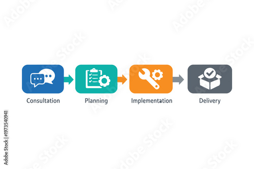 The four stages of project management from consultation to delivery Vector