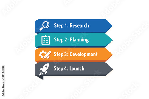 Four key steps in the process of creating a product or project. Vector