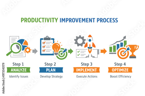 A four-step process for enhancing workplace productivity improvement Vector
