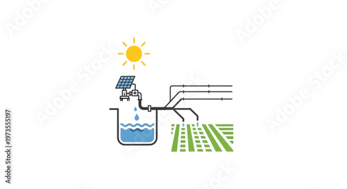 Solar powered water irrigation system.