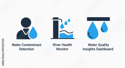 Water quality monitoring and environmental testing icons