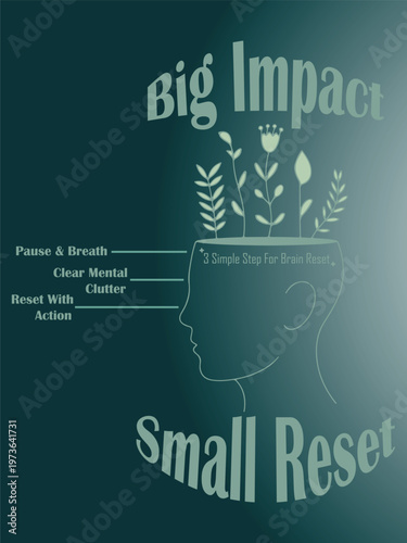 Small Changes Big Impact Infographic for Personal Growth, Motivation and Life Improvement