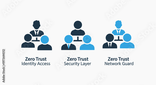 Icons representing zero trust security concepts: identity access, security layer, and network guard