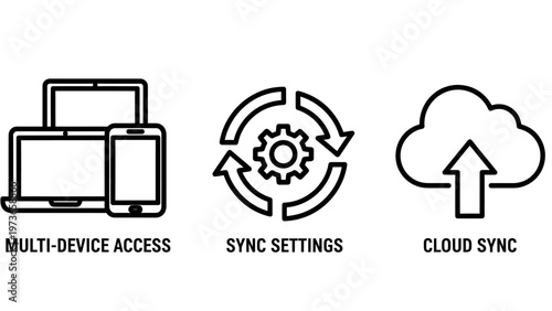 Tech icons for multi-device access, sync settings, and cloud data synchronization