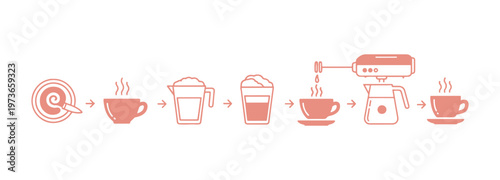 Instructions for making homemade coffee using a milk frother. Cappuccino, latte, or macchiato silhouette guide.