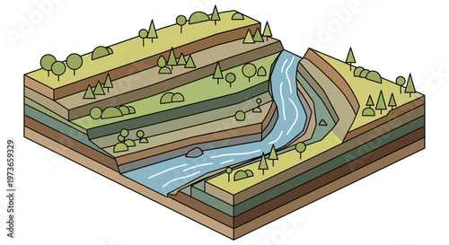 Cross section of a river valley showing geological strata and erosion.