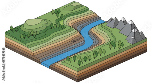 Cross section of a river valley showing geological layers and landforms.