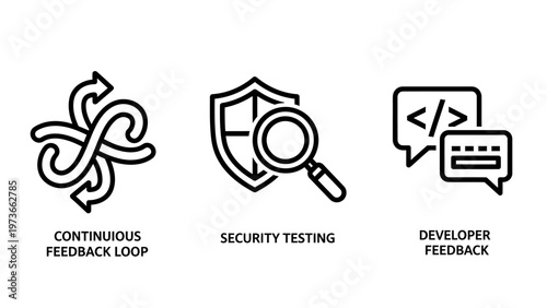 Dev ops process icons including continuous feedback and security testing