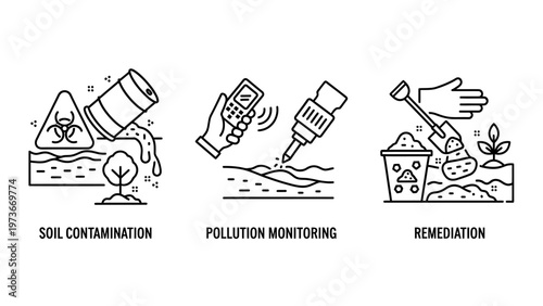 Soil contamination and environmental remediation process icons