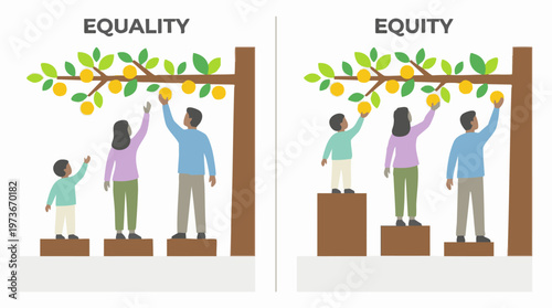 Conceptual illustration of equality vs. equity in access to resources