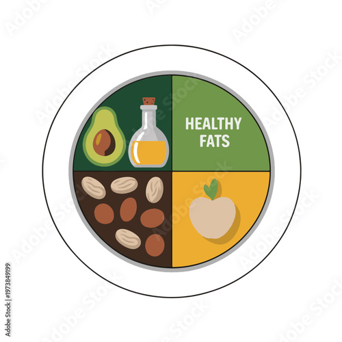 Healthy Eating Plate with Fats Section