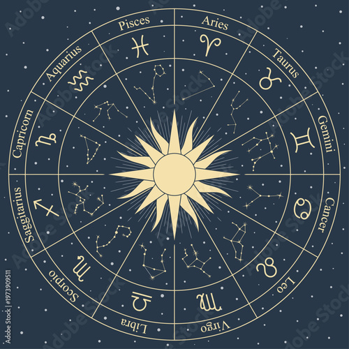 Astrology wheel chart with zodiac signs and symbols on a starry night background, illustrating celestial bodies and their corresponding astrological representations.