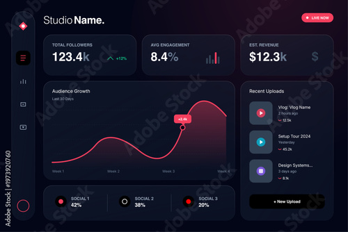 Modern dark analytics dashboard UI vector featuring data charts, metrics, audience growth, and performance panels. Ideal for SaaS apps, business intelligence, and data visualization design.