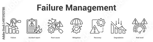 Failure Management web banner icon set vector illustration concept for business with icon of Failure, Incident report, Root cause, Mitigation, Recovery, Degradati.
