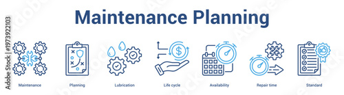Maintenance Planning web banner icon set vector illustration concept for business with icon of Maintenance, Planning, Lubrication, Life cycle, Availability, Rep.