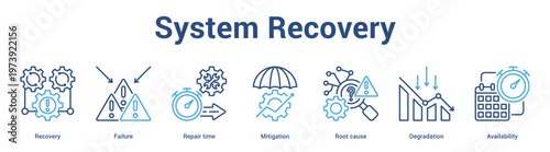 System Recovery web banner icon set vector illustration concept for business with icon of Recovery, Failure, Repair time, Mitigation, Root cau.