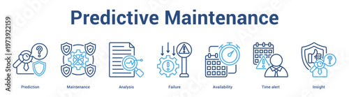 Predictive Maintenance web banner icon set vector illustration concept for business with icon of Prediction, Maintenance, Analysis, Failure, Availability, T.