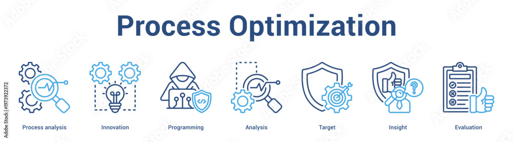 Fototapeta premium Process Optimization web banner icon set vector illustration concept for business with icon of Process analysis, Innovation, Programming, Analysis, Targ.
