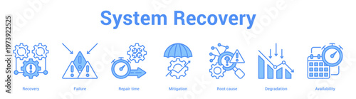 System Recovery web banner icon set vector illustration concept for business with icon of Recovery, Failure, Repair time, Mitigation, Root cau.