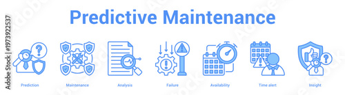 Predictive Maintenance web banner icon set vector illustration concept for business with icon of Prediction, Maintenance, Analysis, Failure, Availability, T.