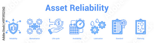 Asset Reliability web banner icon set vector illustration concept for business with icon of Reliability, Maintenance, Life cycle, Availability, Lubricati.