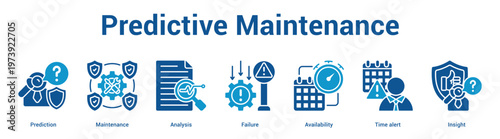 Predictive Maintenance web banner icon set vector illustration concept for business with icon of Prediction, Maintenance, Analysis, Failure, Availability, T.