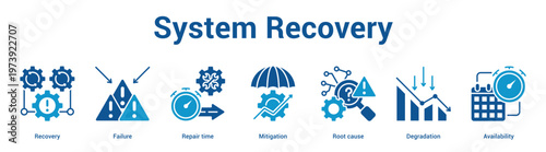 System Recovery web banner icon set vector illustration concept for business with icon of Recovery, Failure, Repair time, Mitigation, Root cau.