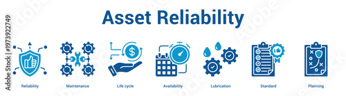 Asset Reliability web banner icon set vector illustration concept for business with icon of Reliability, Maintenance, Life cycle, Availability, Lubricati.