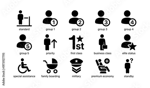 Airline boarding icons representing priority levels and passenger categories