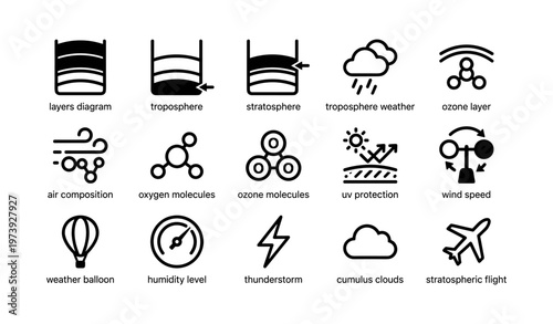 Atmospheric weather icons illustrating troposphere stratosphere ozone layer and weather elements