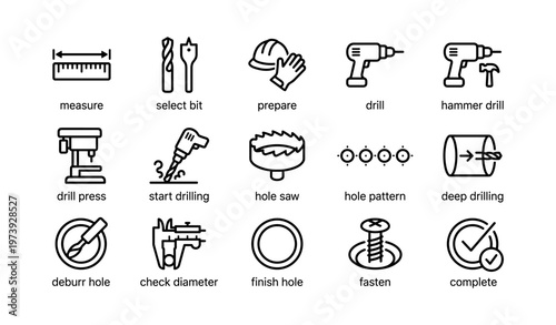 Drilling process icons: tools, preparation, and completion steps illustrated