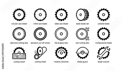 Types of saw blades and their uses: circular, mitre, table, dado, and more