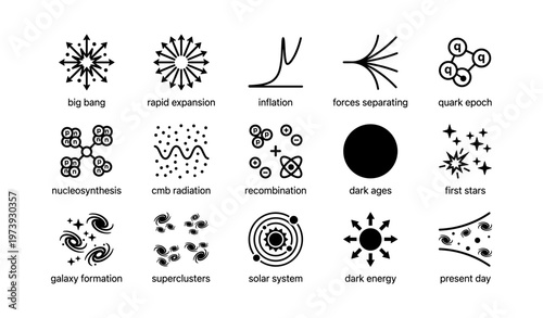 Visual timeline of key events in cosmic evolution