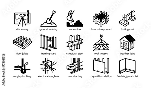 Steps and icons in building process from site survey to finishing punch list
