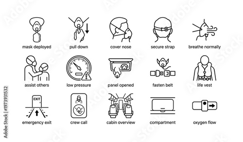 Airplane safety instructions icons for passengers