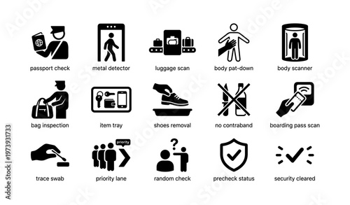 Airport security process icons: passport, scanner, inspection, check, clearance symbols