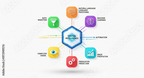 Artificial intelligence concepts and technologies infographic
