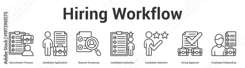 Hiring Workflow web banner icon set vector illustration concept for business with icon of Recruitment Process, Candidate Application, Resume Screening, Candidate Evaluation, Candidate Selection, Hir.