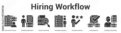 Hiring Workflow web banner icon set vector illustration concept for business with icon of Recruitment Process, Candidate Application, Resume Screening, Candidate Evaluation, Candidate Selection, Hir.
