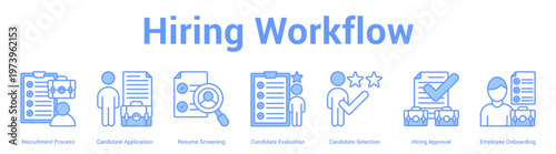 Hiring Workflow web banner icon set vector illustration concept for business with icon of Recruitment Process, Candidate Application, Resume Screening, Candidate Evaluation, Candidate Selection, Hir.