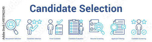 Candidate Selection web banner icon set vector illustration concept for business with icon of Recruitment Selection, Candidate Selection, Final Candidate, Candidate Evaluation, Resume Screeni.