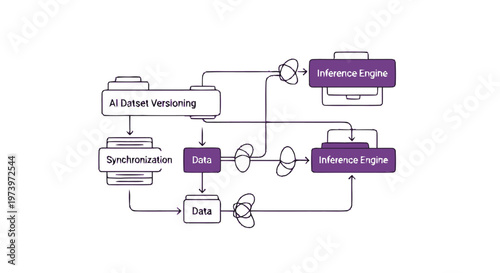 Complex AI System Diagram Depicting Data Flow and Processing.