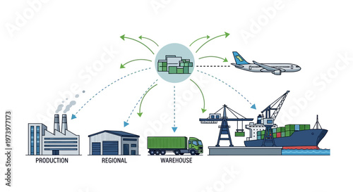 Conceptual vector illustration showing the logistic supply chain process, connecting a production factory and regional warehouse to trucks, ports, and ships, set against a clean white