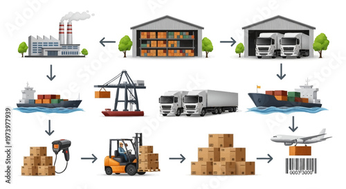 A detailed vector illustration depicts the industrial supply chain manufacturing logistics, starting with a factory and ending with a cargo plane, all connected by arrows on a clean white