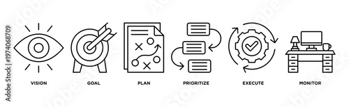 goal oriented banner web icon vector illustration concept with icon of vision, goal, plan, prioritize, execute, monitor

