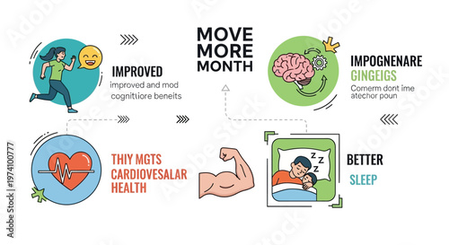 A colorful vector infographic promotes Move More Month, illustrating the benefits of physical activity and a healthy lifestyle with icons showing running, improved cognition, cardiovascular