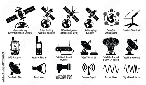 Detailed infographic depicting diverse satellite technologies such as geostationary communication, navigation, imaging, and CubeSat constellations, with essential ground equipment like