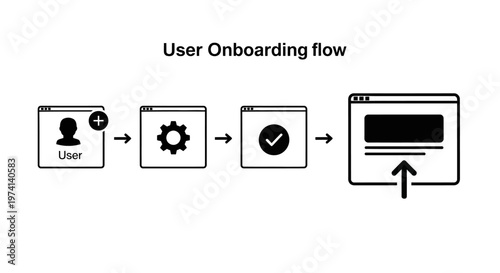 User onboarding flow diagram icons.